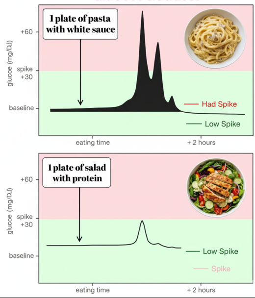 Healthy Anti Glucose Spike Breakfast Recipe eBook | Blood Sugar Control Guide | Low Glycemic Meal Prep | Diabetes Friendly Recipes Digital Download - Image 4